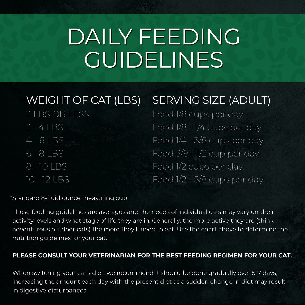Fussie Cat Market Fresh Salmon & Chicken, feeding guidelines