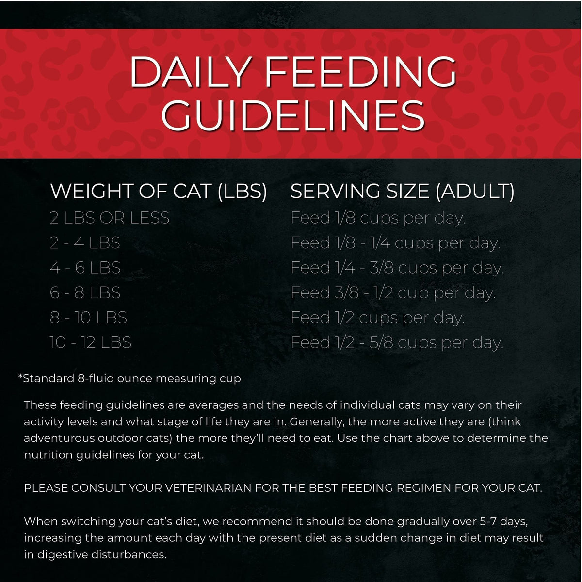Fussie Cat Market Fresh Chicken & Turkey, feeding guidelines