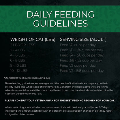 Fussie Cat Market Fresh Salmon &amp; Chicken, feeding guidelines
