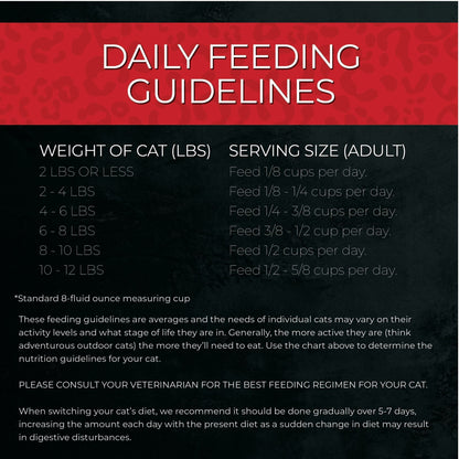 Fussie Cat Market Fresh Chicken &amp; Turkey, feeding guidelines
