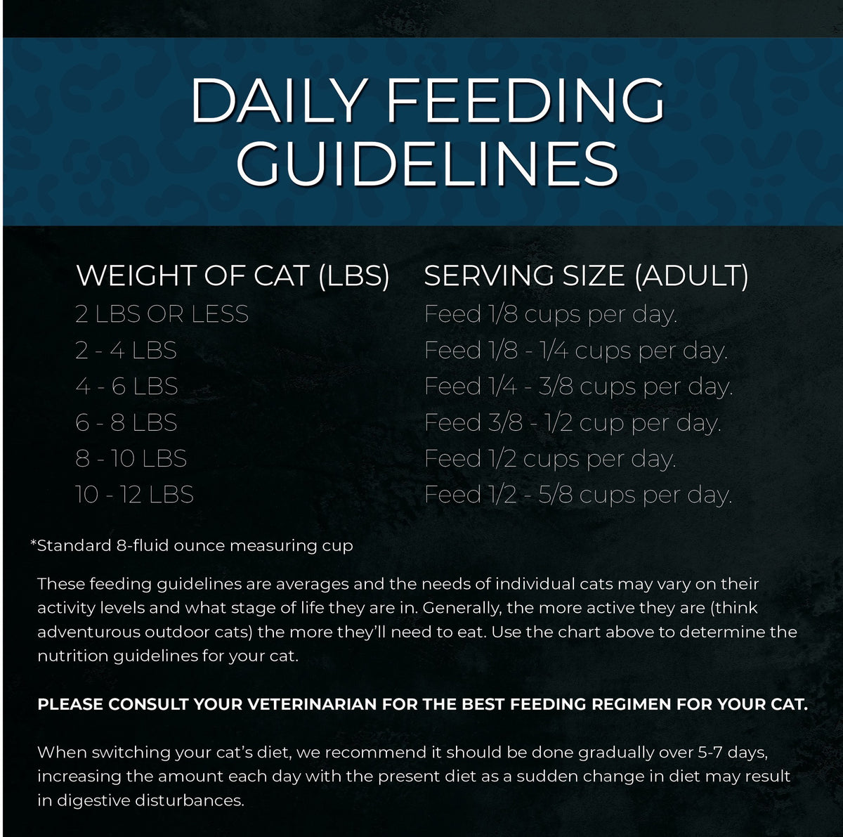 Fussie Cat Market Fresh Salmon, feeding guidelines