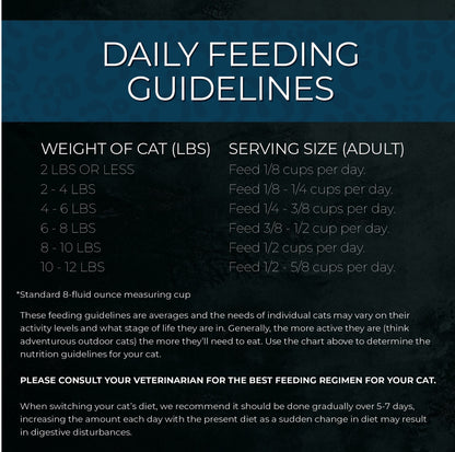 Fussie Cat Market Fresh Salmon, feeding guidelines